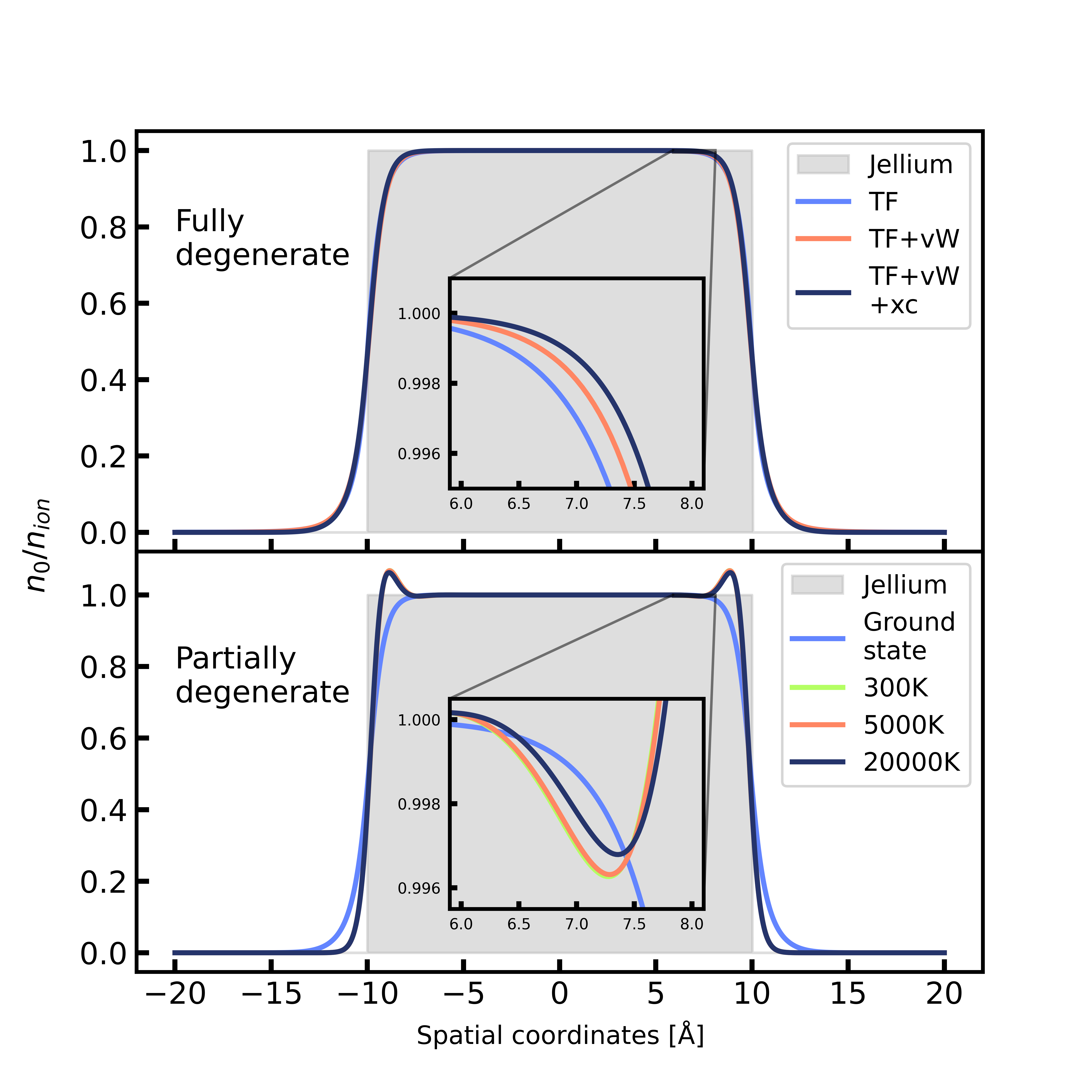 Comparison