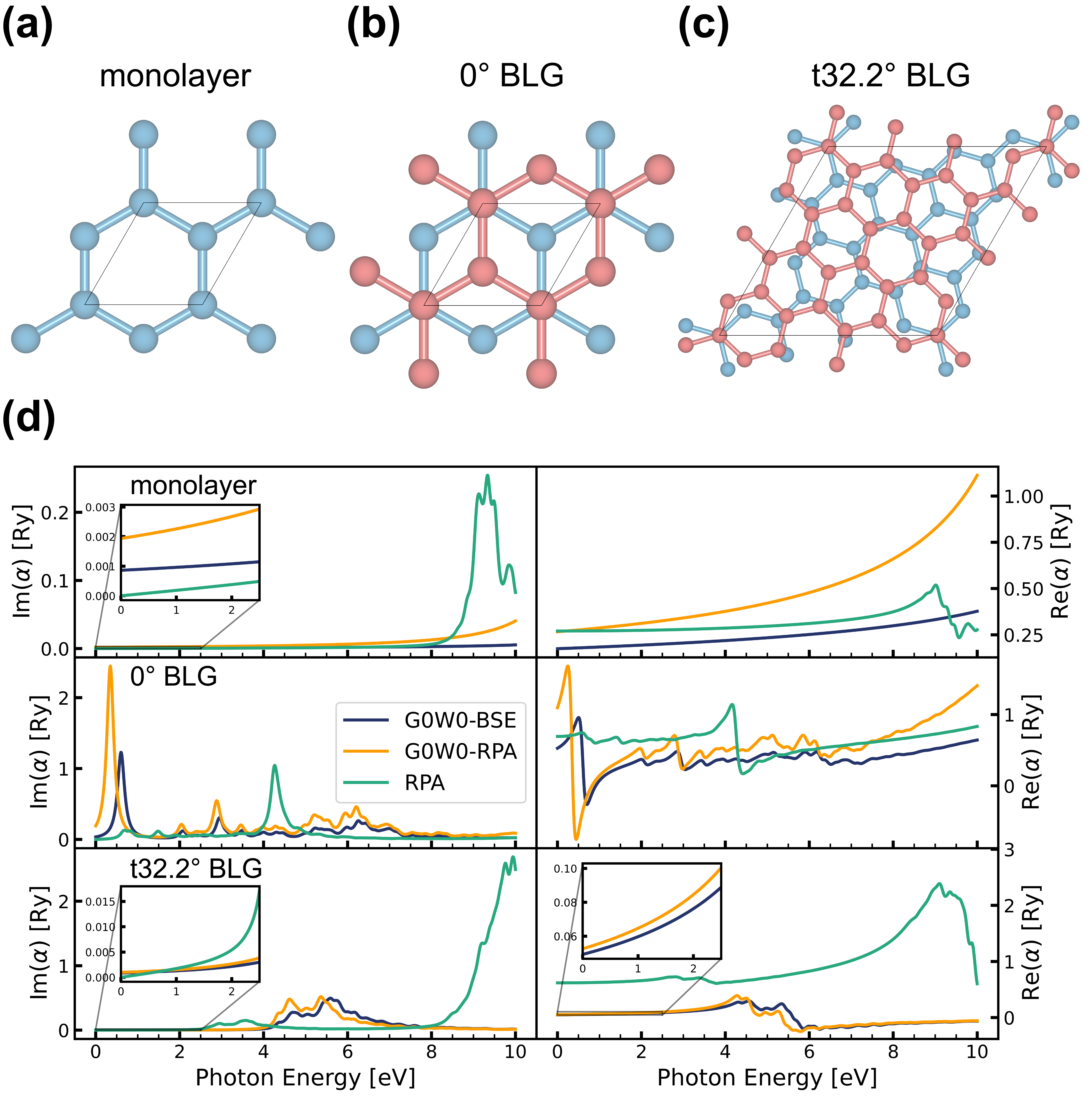 dielectric